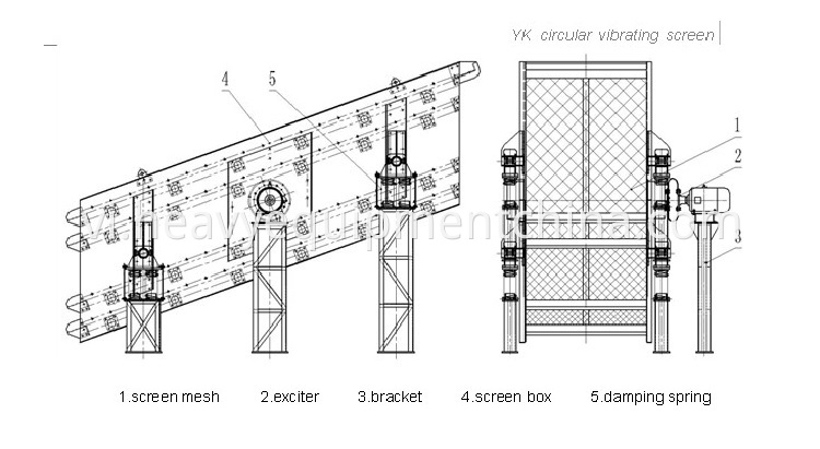 Round Vibrating Screen